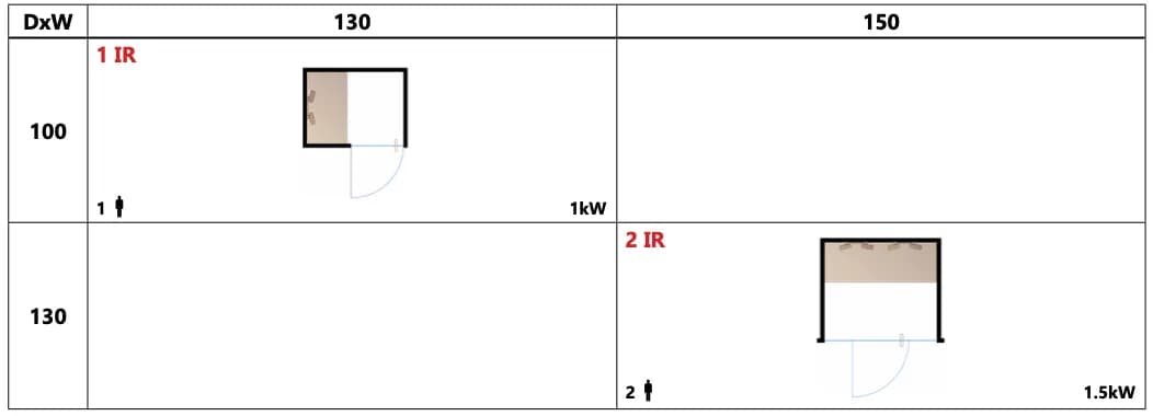 Floor plan with two rooms, each containing a bed and an IR sensor. Room 1 measures 130x100 cm, Room 2 measures 150x130 cm.